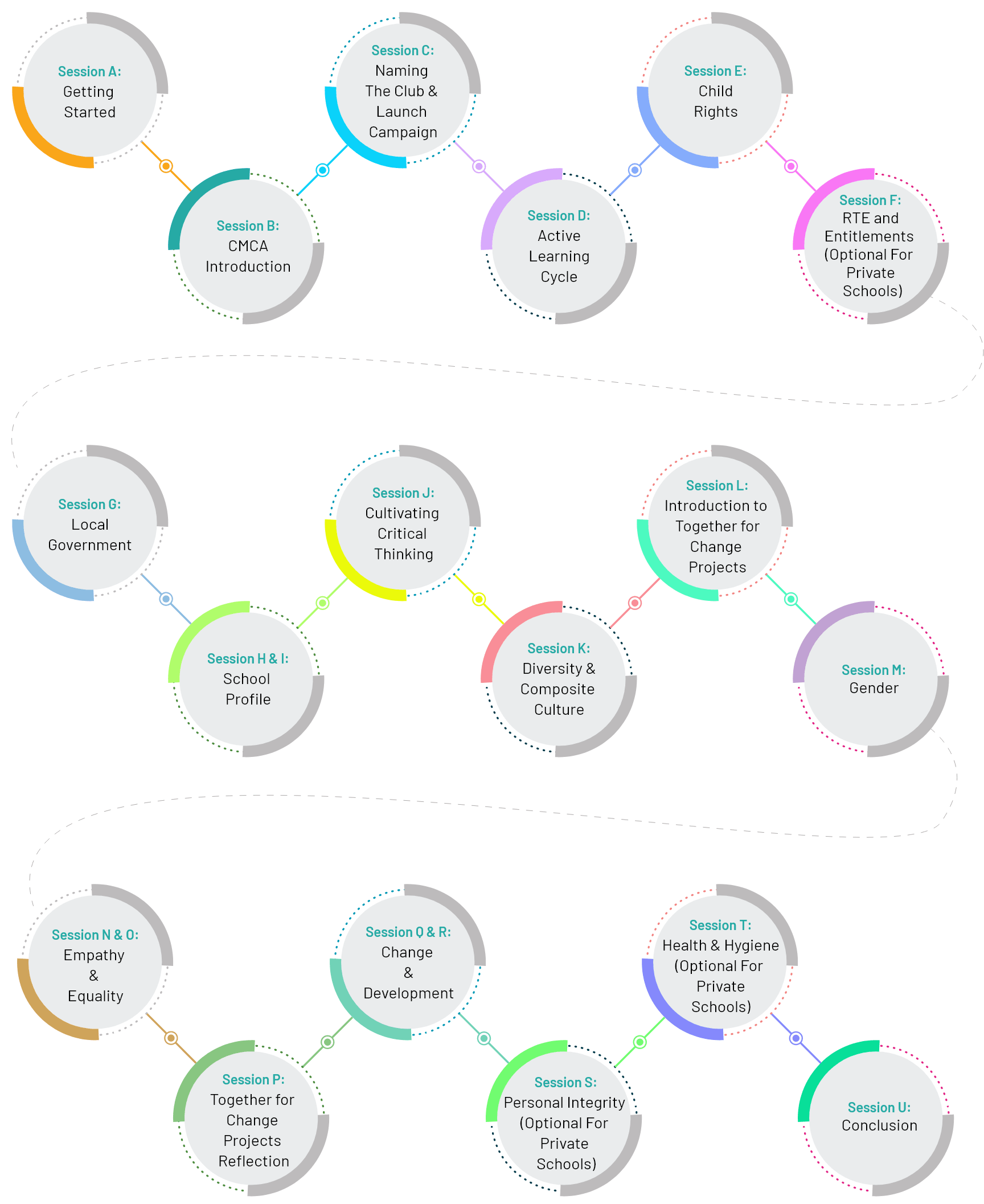 What We Do – CMCA India